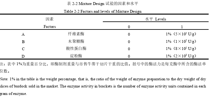 医药学论文怎么写