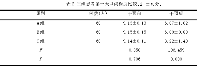 护理论文参考