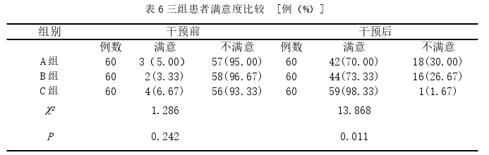 护理论文怎么写