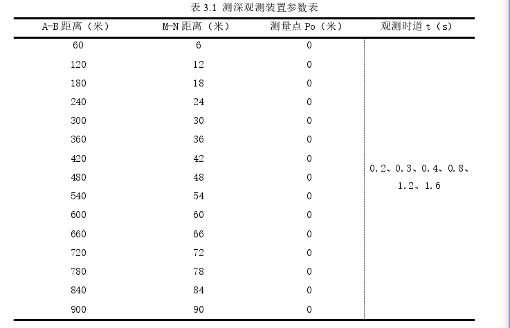 工程硕士论文参考