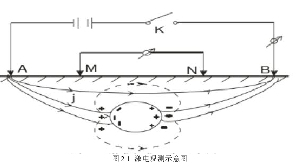 工程硕士论文怎么写