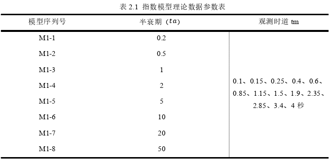 工程硕士论文参考