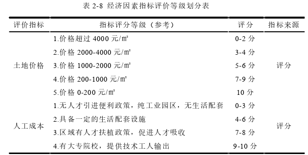 在职研究生论文参考