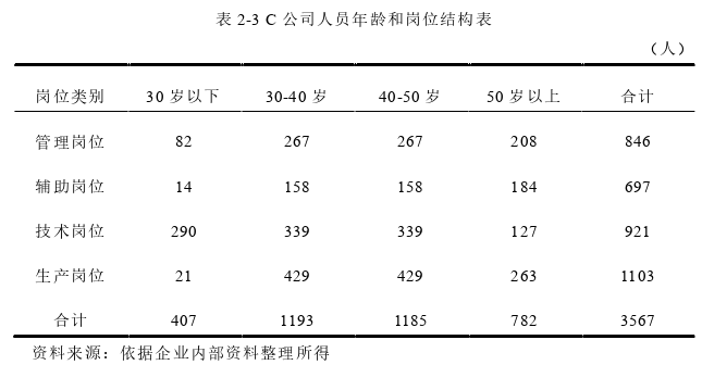 在职研究生论文怎么写