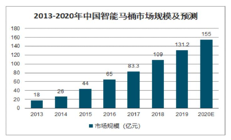 工程管理论文怎么写