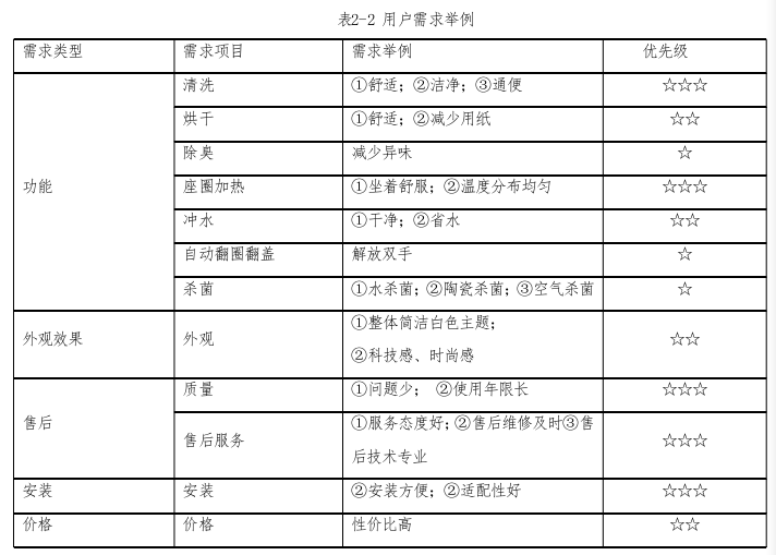 工程管理论文参考