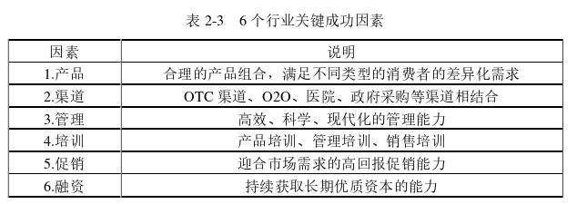 MBA论文怎么写