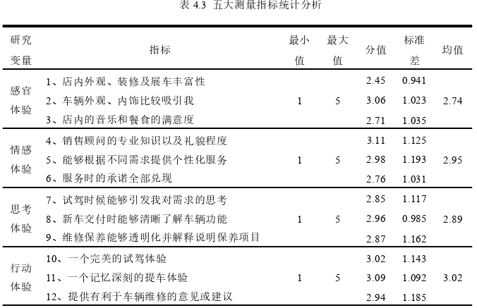 市场营销论文参考