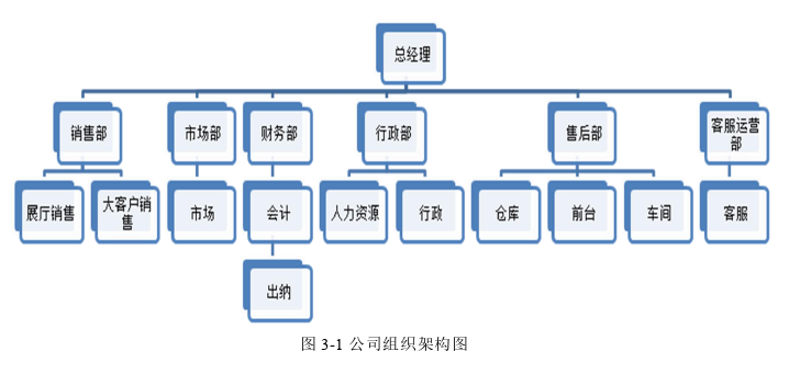 市场营销论文怎么写