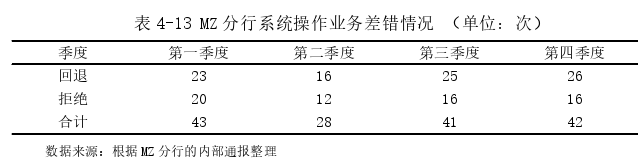 会计论文参考