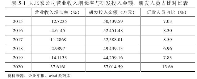 财务管理论文参考