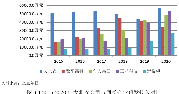 财务管理论文怎么写