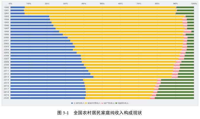 经济论文怎么写