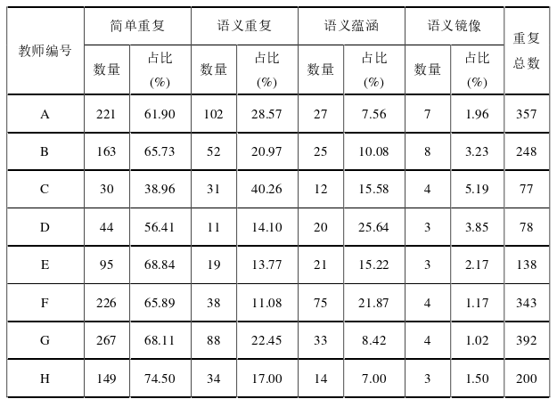 语言学论文怎么写