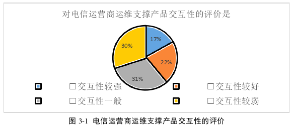 工程论文怎么写