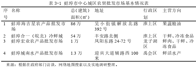 工程管理论文参考