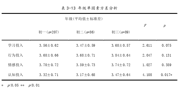 教育论文参考