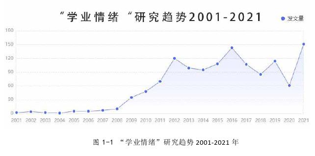 教育论文怎么写