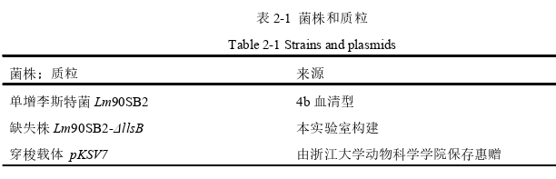 医学论文怎么写