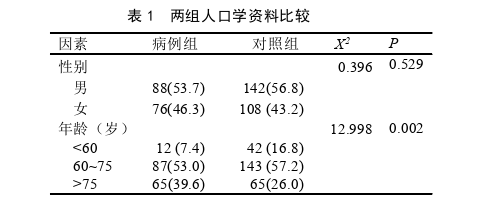 护理论文怎么写