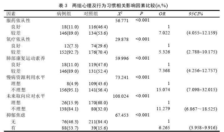 护理论文参考