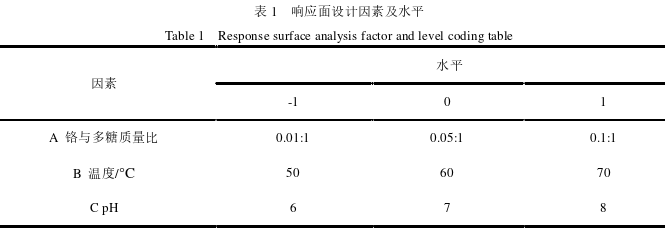 医药学论文怎么写