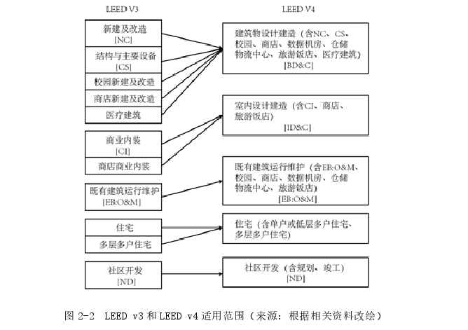 建筑学论文怎么写