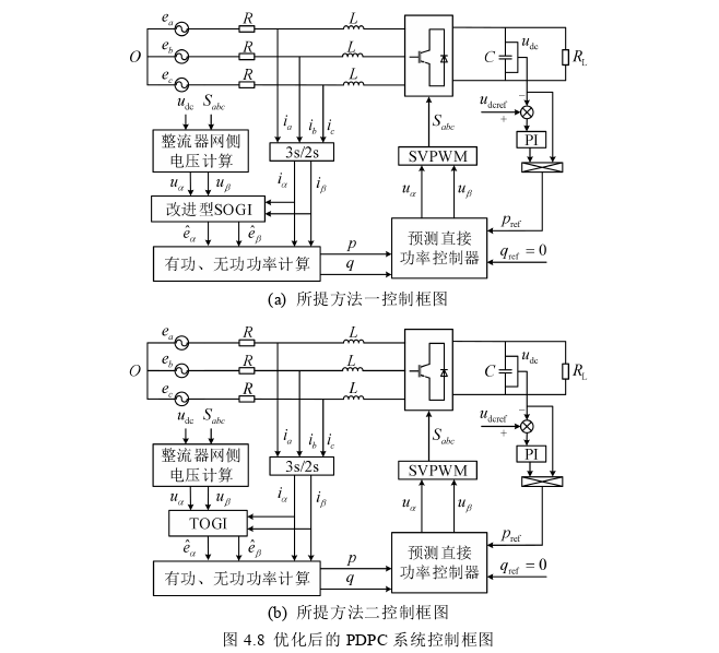 电力论文怎么写