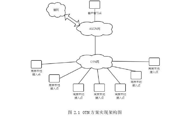 工程硕士论文怎么写