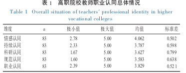 职称论文参考