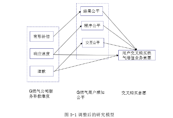 在职研究生论文参考