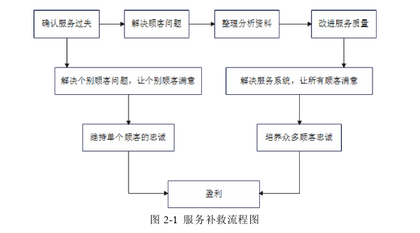 在职研究生论文怎么写