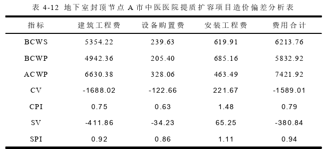 工程管理论文参考