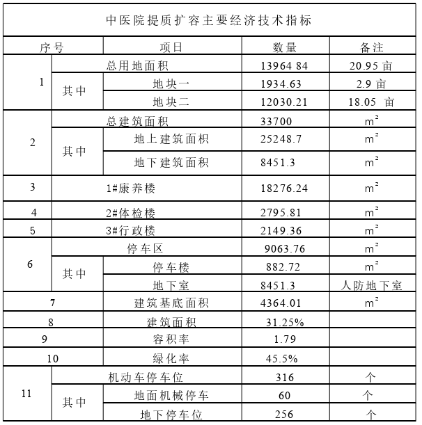 工程管理论文怎么写