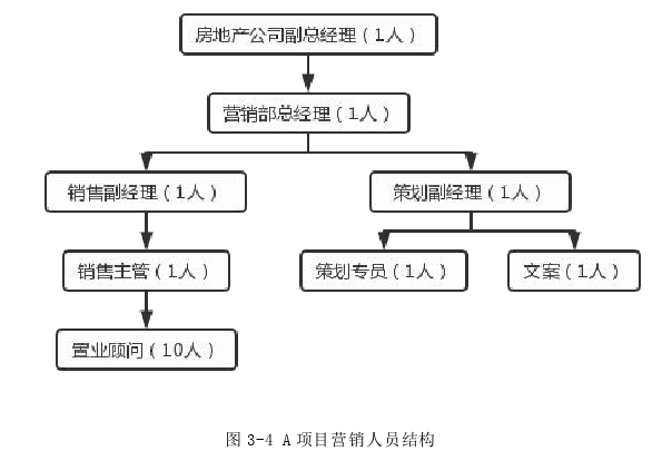 市场营销论文参考