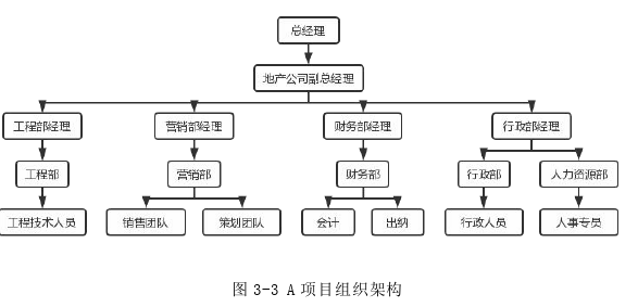 市场营销论文怎么写