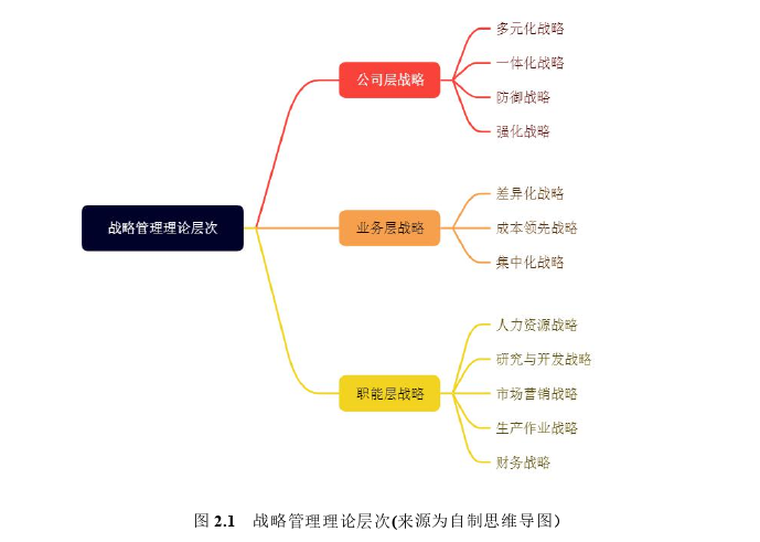 MBA论文怎么写