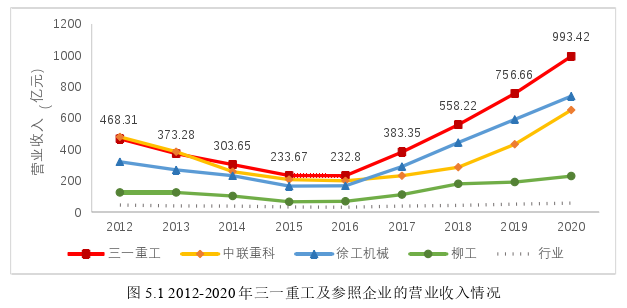 财务管理论文参考