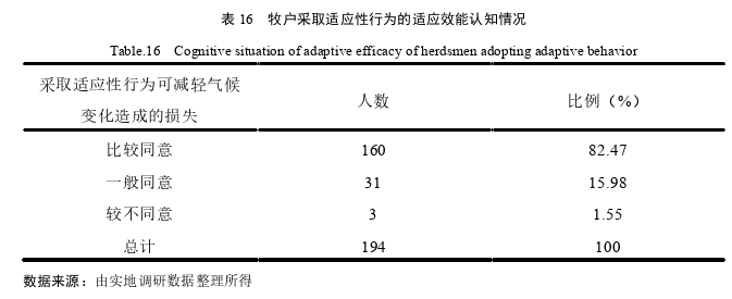 经济论文参考