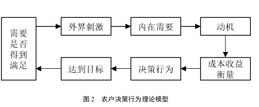 经济论文怎么写