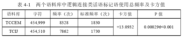 语言学论文参考