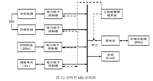 工程管理论文怎么写