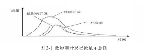 项目管理论文怎么写