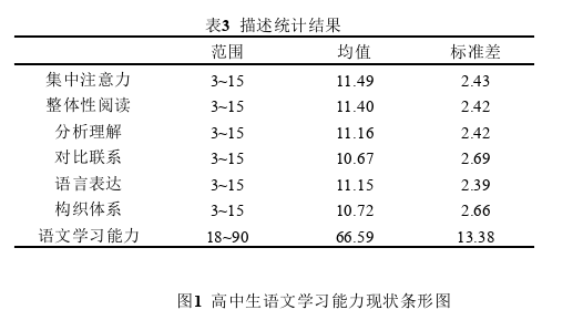 教育论文参考