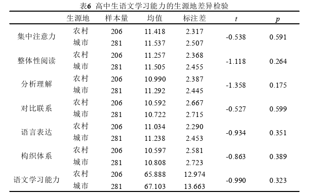 教育论文怎么写