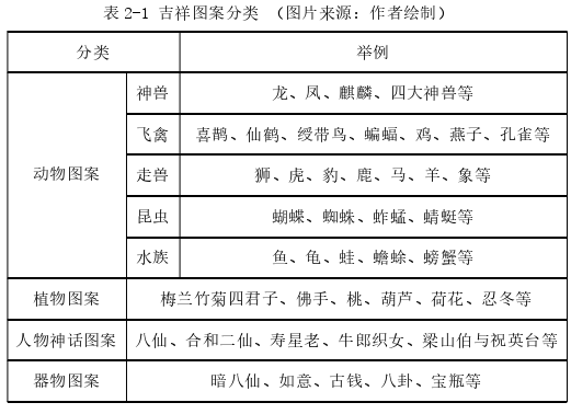 艺术论文怎么写