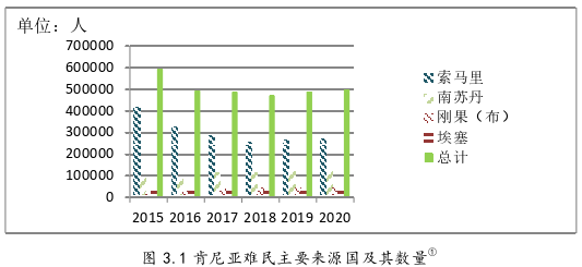 政治学论文参考