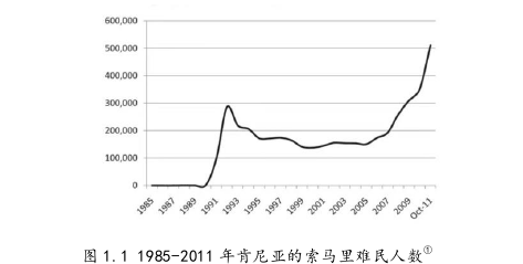 政治学论文怎么写