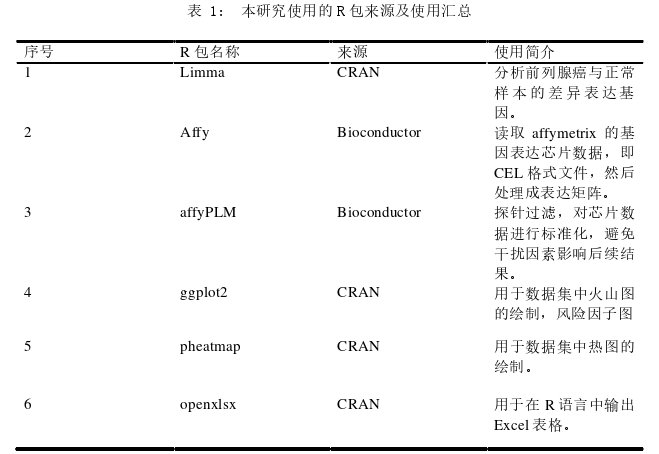 医学论文参考