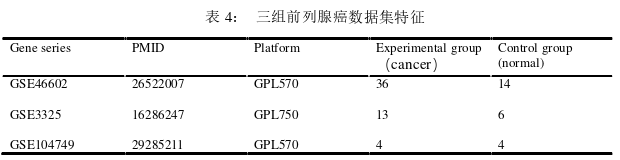 医学论文怎么写